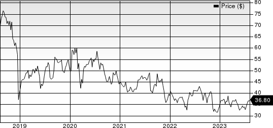 Perrigo Company plc Price