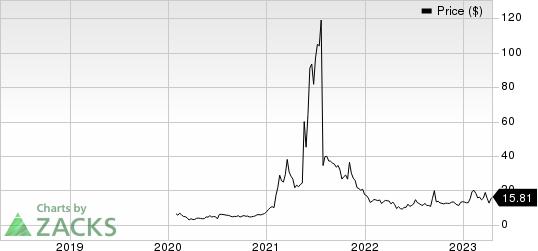 Annovis Bio, Inc. Price