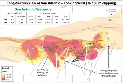 Figure 8. Long section looking west of San Antonio MRE displaying CuEq grade distribution in relation to drilling coverage, +/- 100 m clipping.
*Refer to Table 6 for CuEq calculation (CNW Group/Hot Chili Limited)