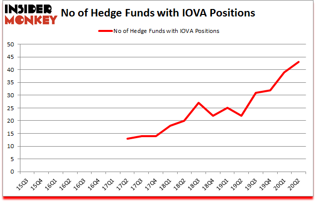 Is IOVA A Good Stock To Buy?