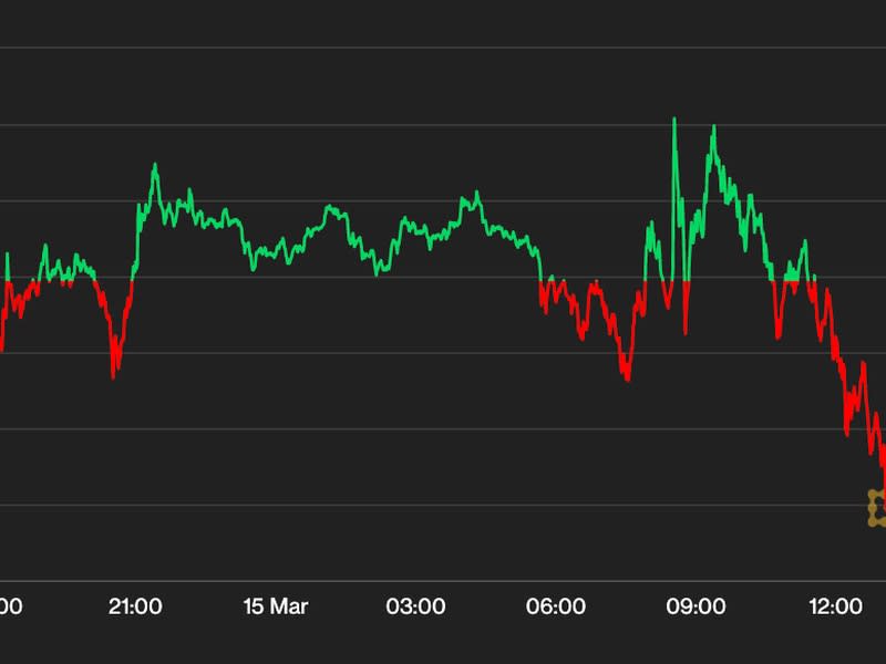 Bitcoin price (CoinDesk/Highcharts.com)