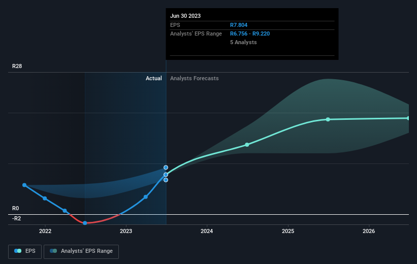 earnings-per-share-growth