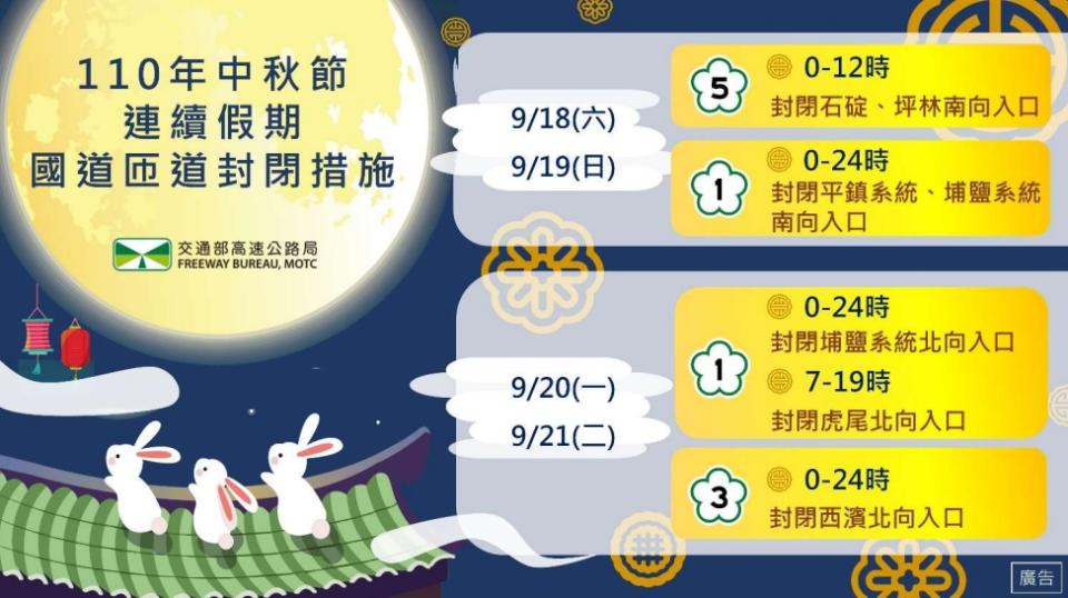 中秋連假國道匝道封閉時段及路段。   圖：高公局／提供