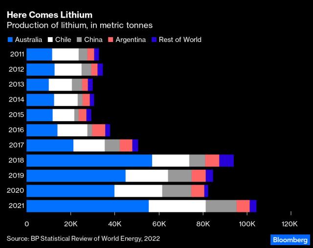 Con el alto costo del litio, ¿por qué no se están reciclando las baterías?  - World Energy Trade