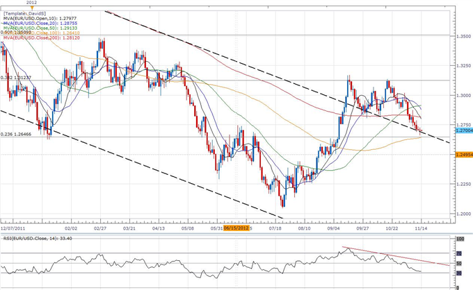 Forex_EURUSD-_Trading_the_U.S._Retail_Sales_Report_body_ScreenShot043.png, Forex: EUR/USD- Trading the U.S. Retail Sales Report