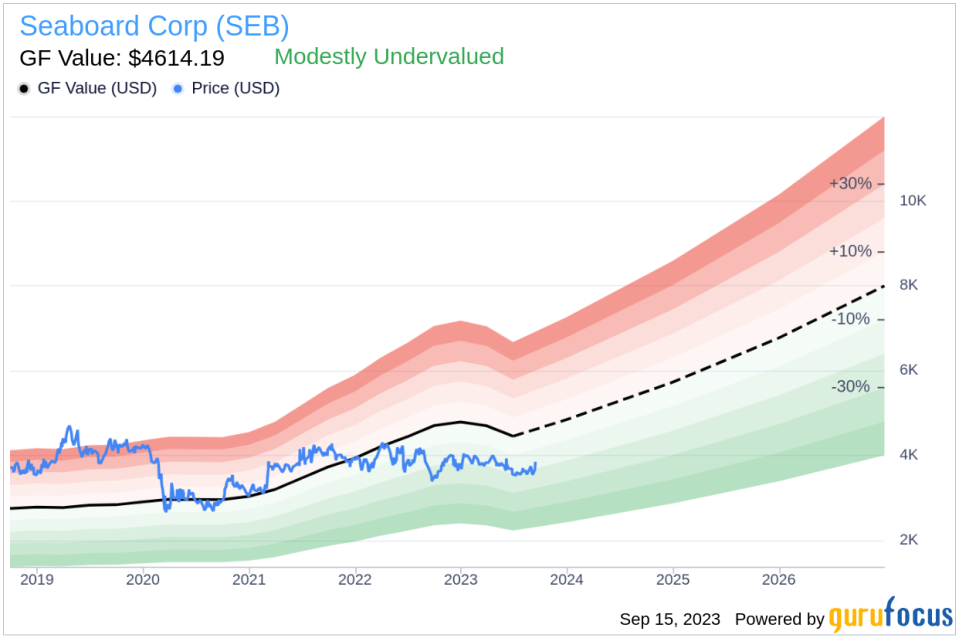 Seaboard (SEB): An Underappreciated Gem in the Stock Market