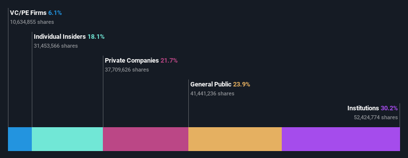 ownership-breakdown