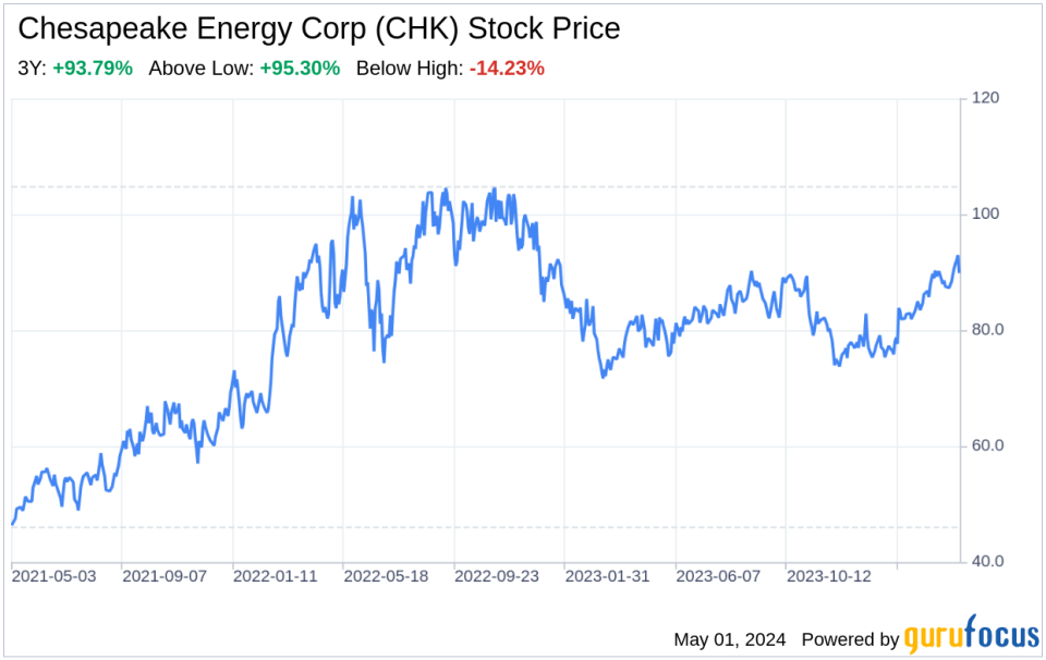 Decoding Chesapeake Energy Corp (CHK): A Strategic SWOT Insight