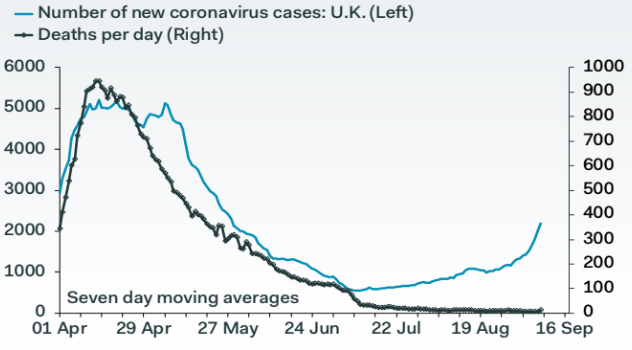 Confirmed coronavirus cases in Britain. Chart: Pantheon Macroeconomics