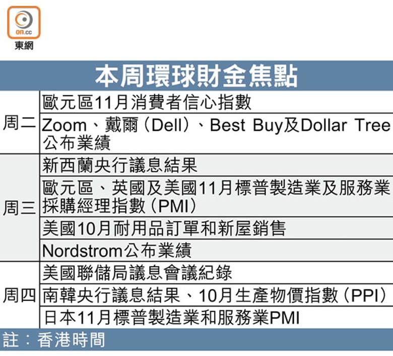 本周環球財金焦點