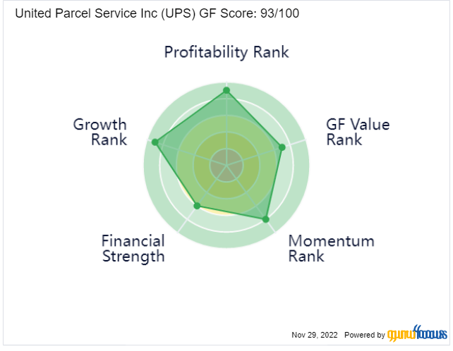 United Parcel Service Is Fundamentally Strong