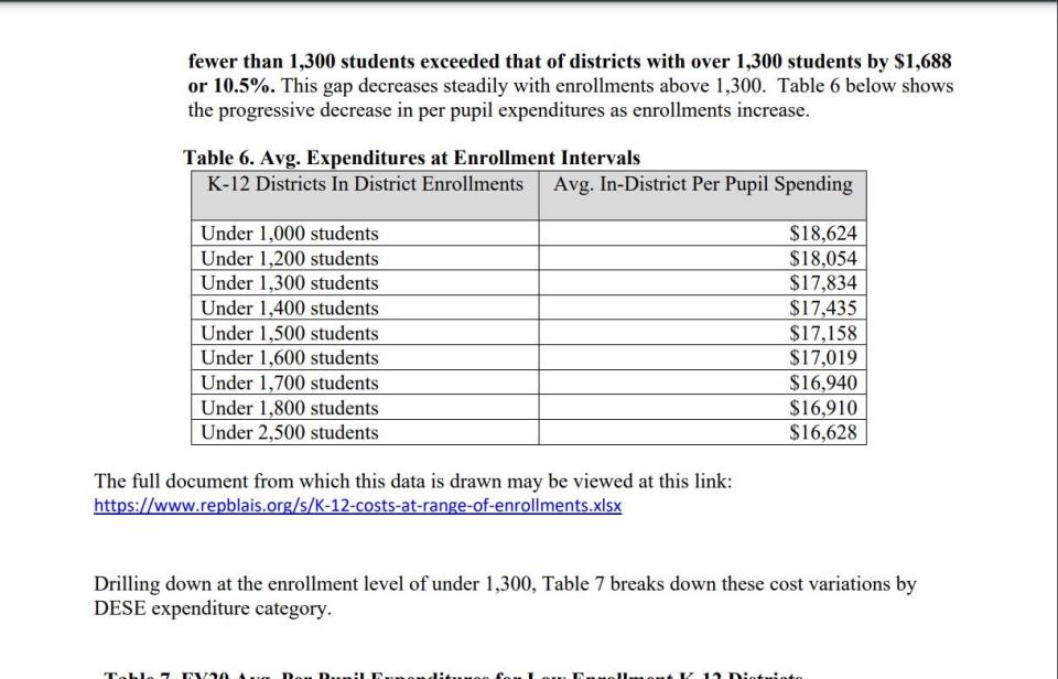 The table captures the escalating cost of educating students in districts described as sparse.