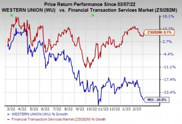 Why Western Union Is Still King Of Remittances