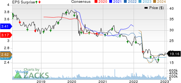 AT&T Inc. Price, Consensus and EPS Surprise