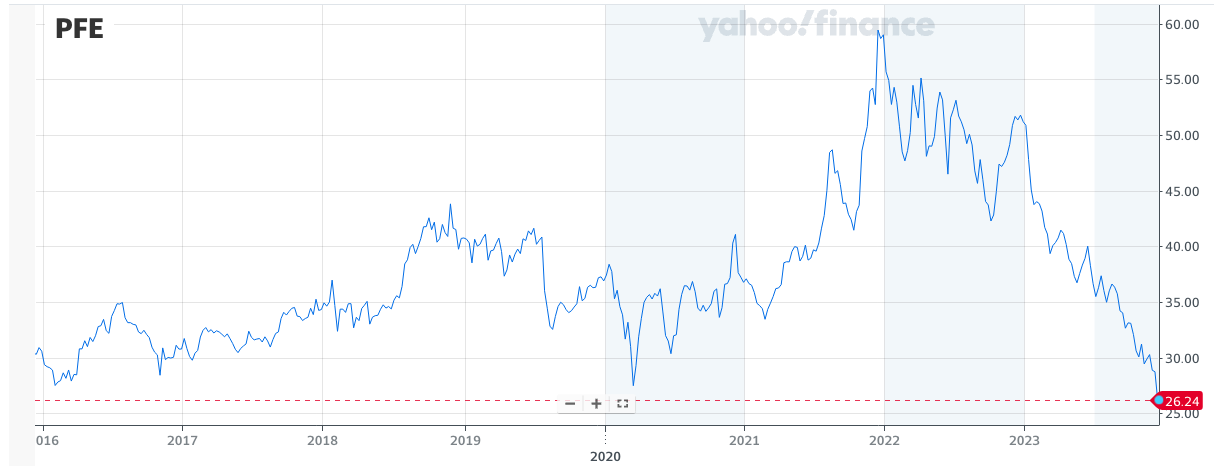 Source: Yahoo Finance