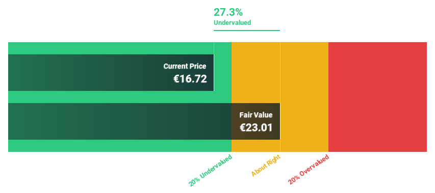 XTRA:AAG Discounted Cash Flow as at Jun 2024