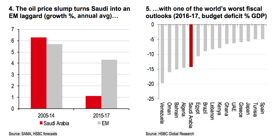 HSBC Saudi deficit may 17