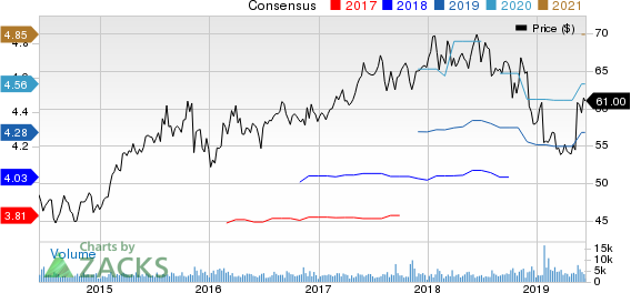 Amdocs Limited Price and Consensus