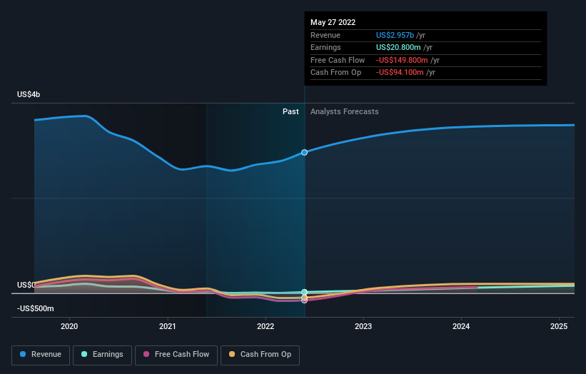 earnings-and-revenue-growth