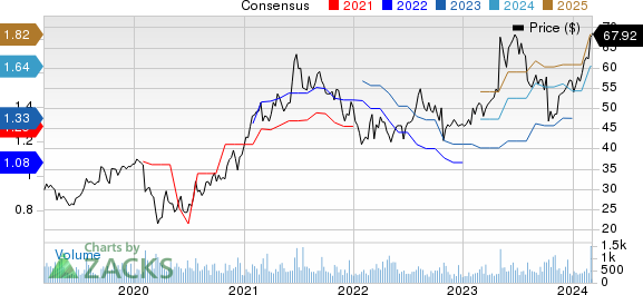 LeMaitre Vascular, Inc. Price and Consensus