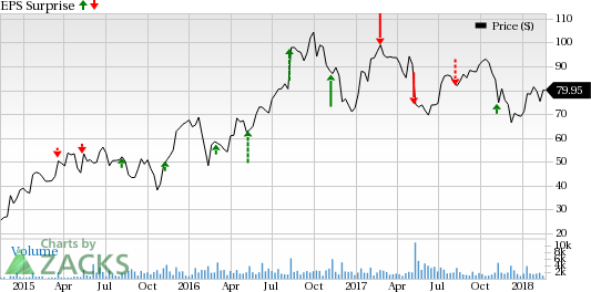 Nevro (NVRO) is seeing favorable earnings estimate revision activity as of late, which is generally a precursor to an earnings beat.