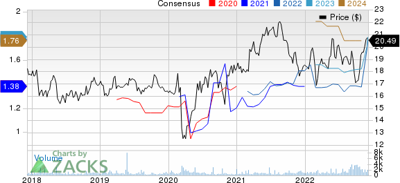 Deutsche Telekom AG Price and Consensus