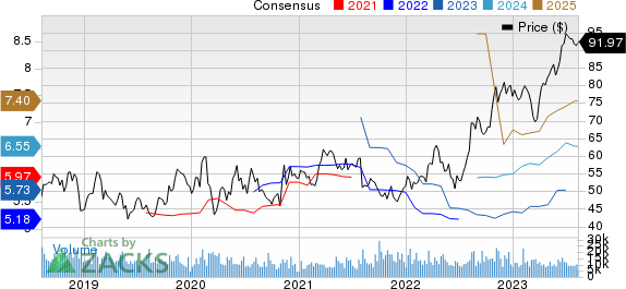 Cardinal Health, Inc. Price and Consensus