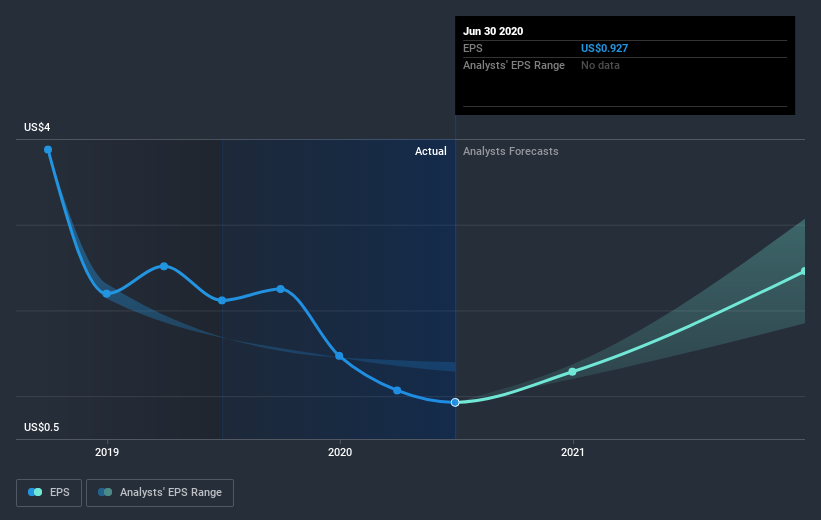 earnings-per-share-growth