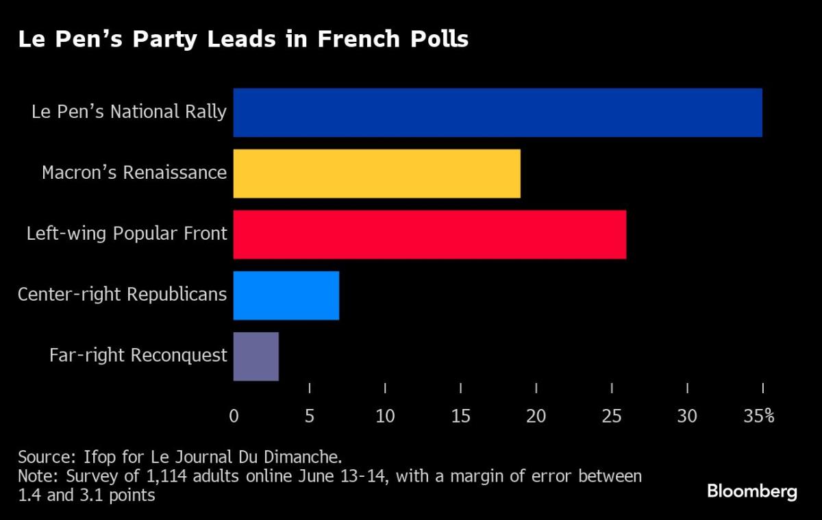 EU Leaders Look to Regroup With France in Turmoil: What to Watch