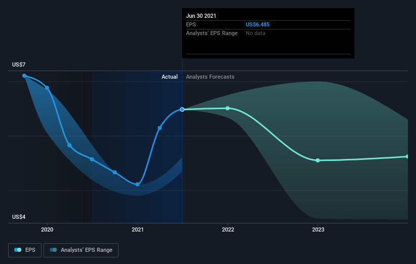 earnings-per-share-growth