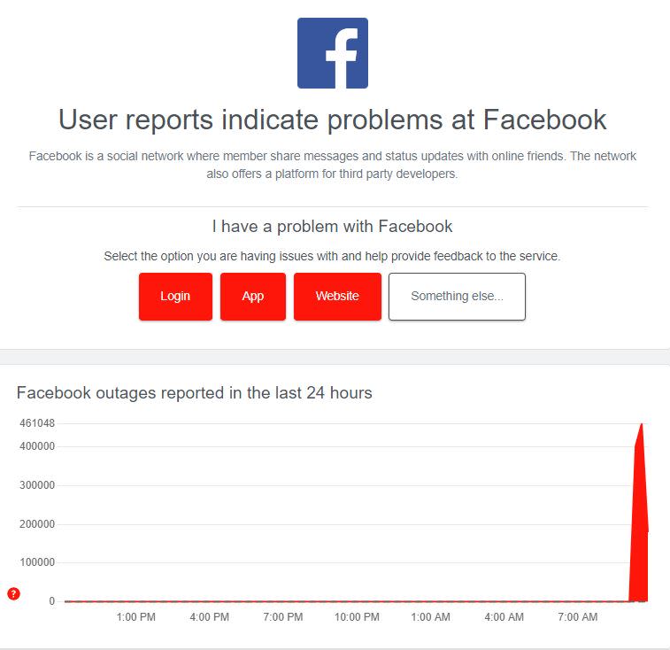 Las redes sociales de Meta fallan en todo el mundo