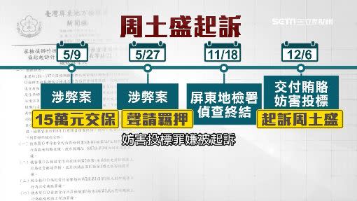 周土盛被依賄賂和妨害投標罪嫌起訴。