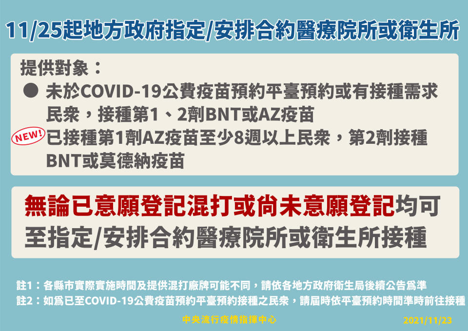 本月25日起，可免上預約平台就可混打。（圖／指揮中心提供）