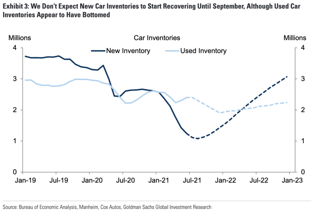 Average new car price hits record 41,000 [Video]