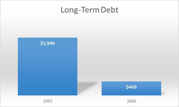 PWE debt.png