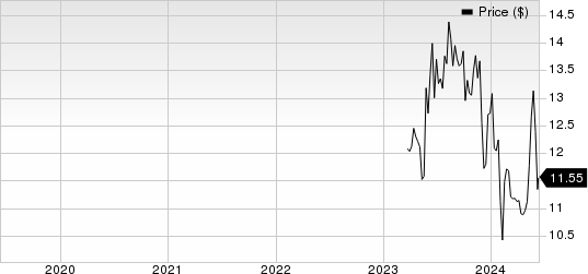 Cool Company Ltd. Price