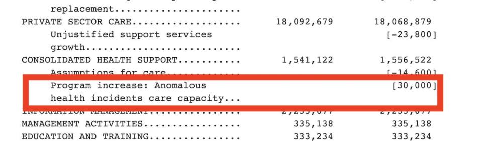 Text from President Biden's $770 billion defense bill for the fiscal year 2022 which shows a $30 million provision for victims of Havana syndrome.