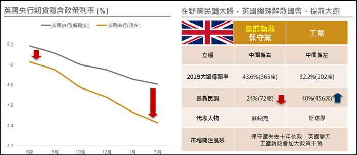 資料來源：Bloomberg，野村投信整理，2024/6/21。本文提及之經濟走勢預測不必然代表基金之績效，基金投資風險請詳閱基金公開說明書。