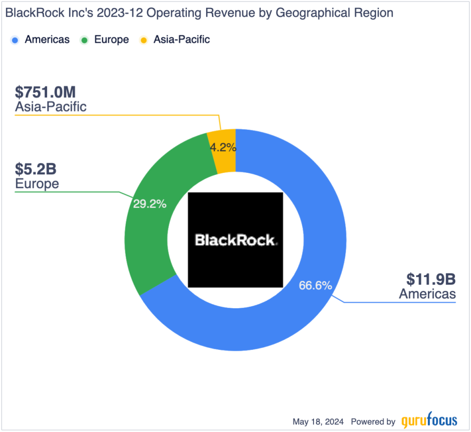 BlackRock: A Wide-Moat Opportunity