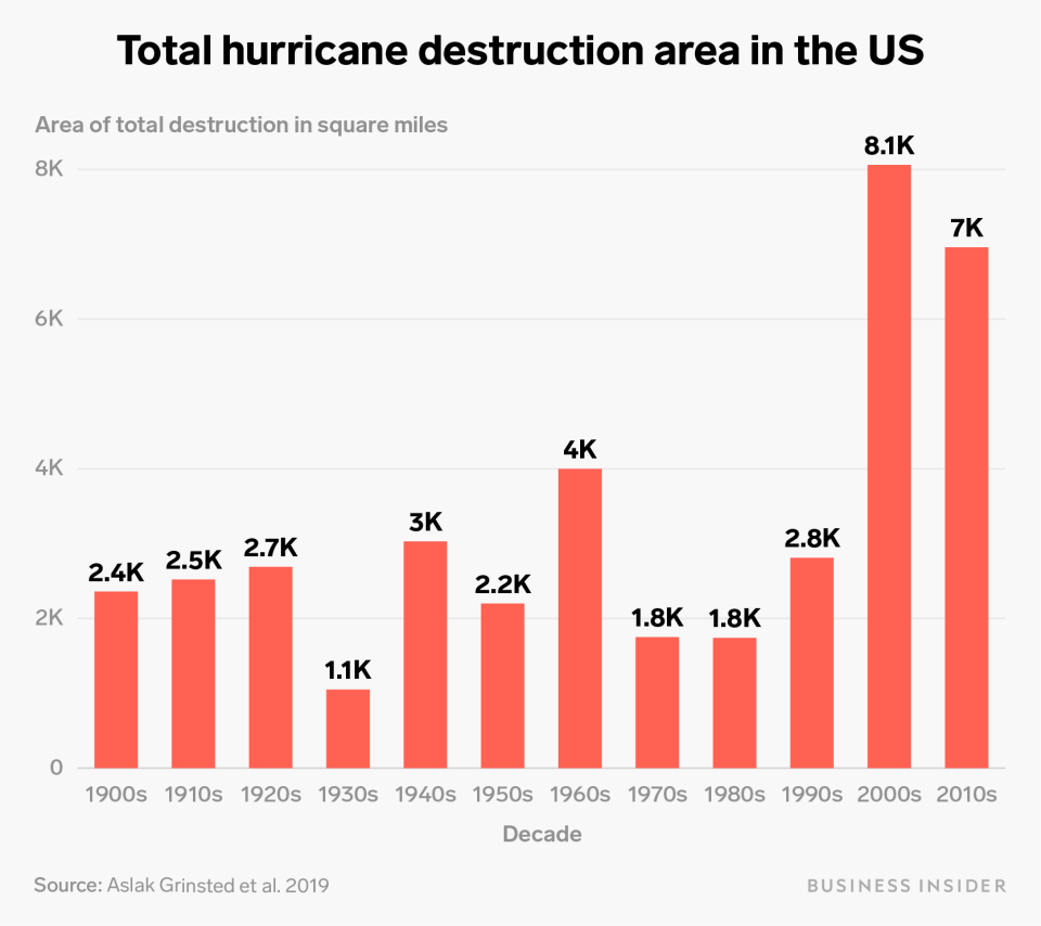 top hurricane destruction area in US chart