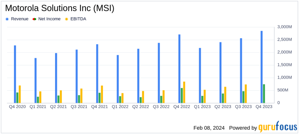 Motorola Solutions Inc (MSI) Posts Record Q4 and Full-Year Sales, EPS Growth