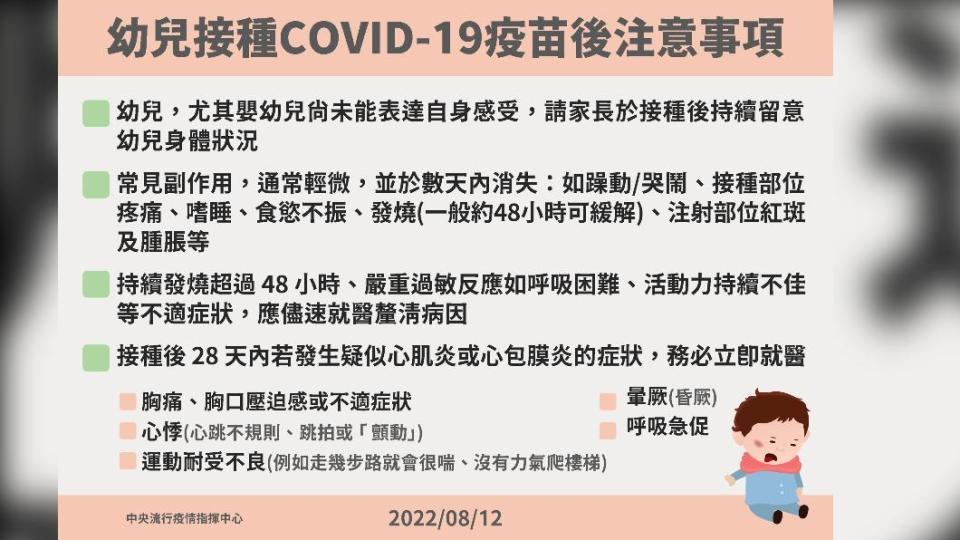 幼兒接種COVID-19疫苗後注意事項。（圖／指揮中心提供）