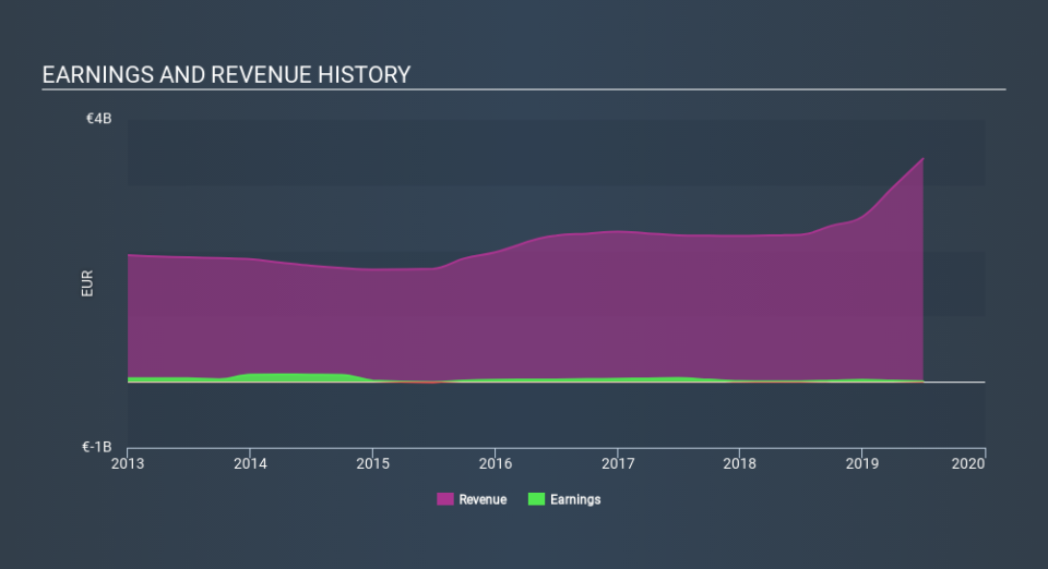 ENXTPA:GDS Income Statement, December 6th 2019