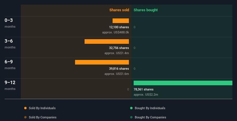 insider-trading-volume