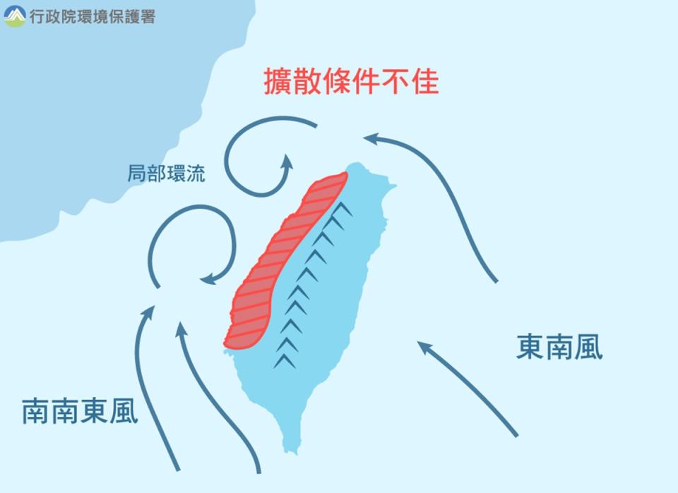 西半部位背風側雲嘉南空氣不良 空品紅燈提示。