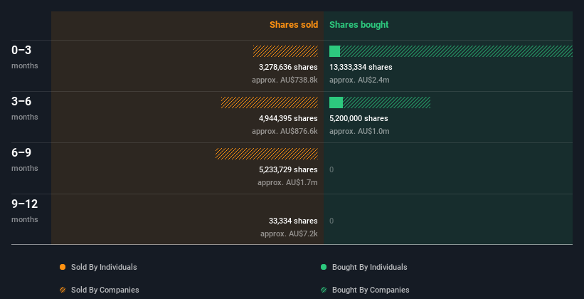 insider-trading-volume