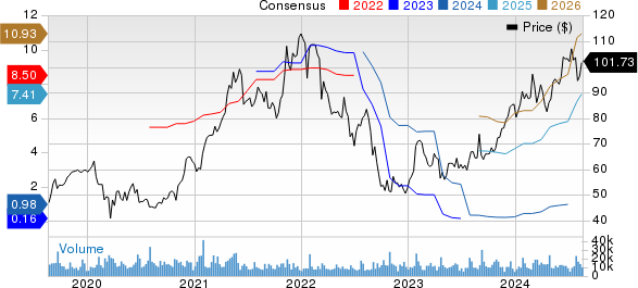 Seagate Technology Holdings PLC Price and Consensus