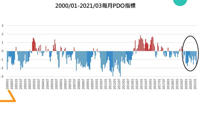 賈新興透露不降雨的原因。（圖／翻攝自賈新興臉書）