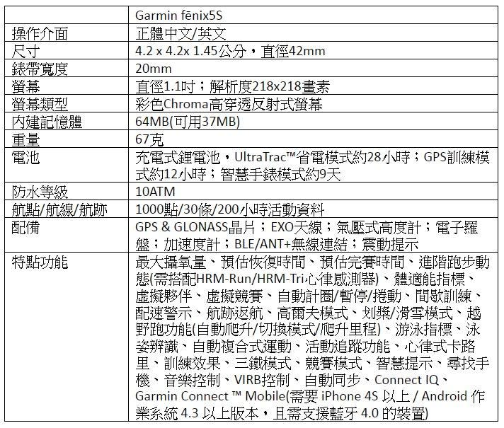 [開箱] 什麼風格都可以駕馭!! 『Garmin fēnix5S』貼身相處一周心得來也~