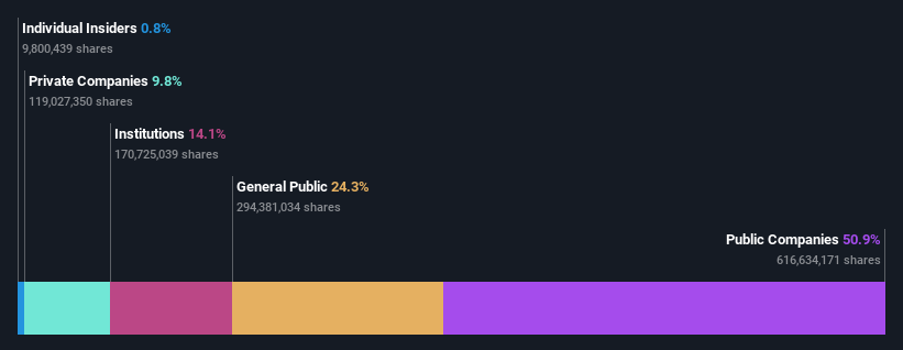 ownership-breakdown